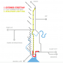 Map of proposed transit routes in Tampa / Hillsborough County under Boulevard Tampa plan