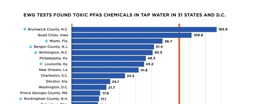 PFASewg In: More on PFAs | Our Santa Fe River, Inc. (OSFR) | Protecting the Santa Fe River EWG