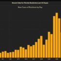 COVID-19 / coronavirus cases in Florida through 2 July 2020.