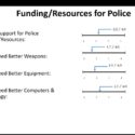 USF Tampa Police